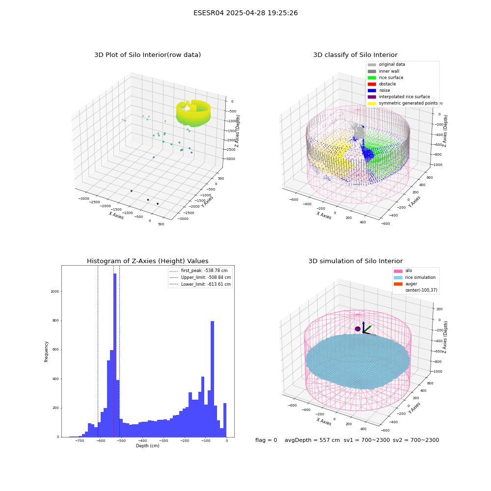 lidar visual vms_img