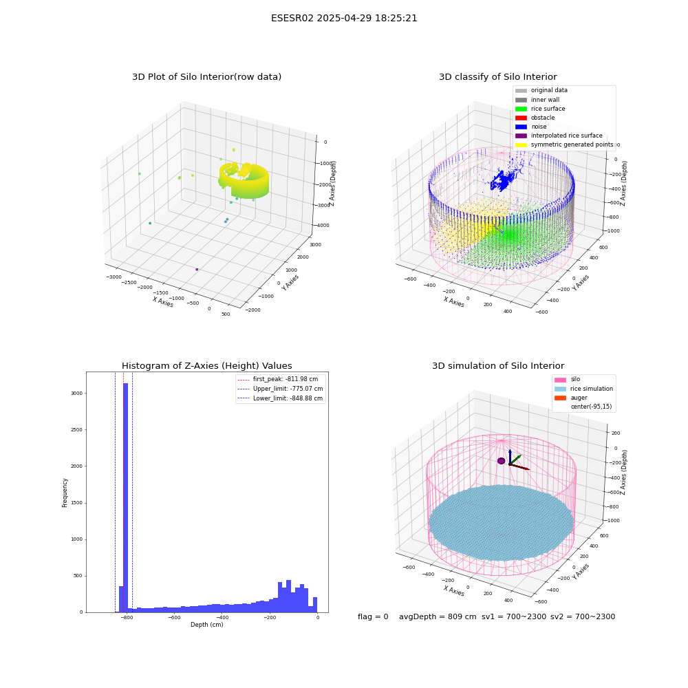 lidar visual vms_img