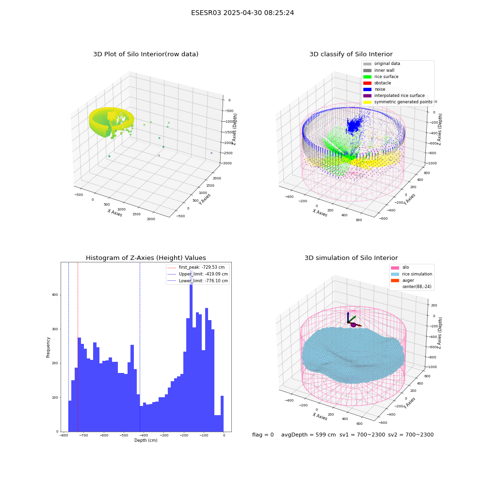lidar visual vms_img