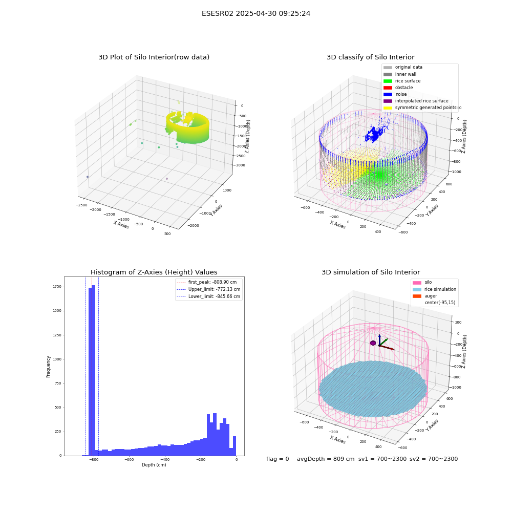 lidar visual vms_img