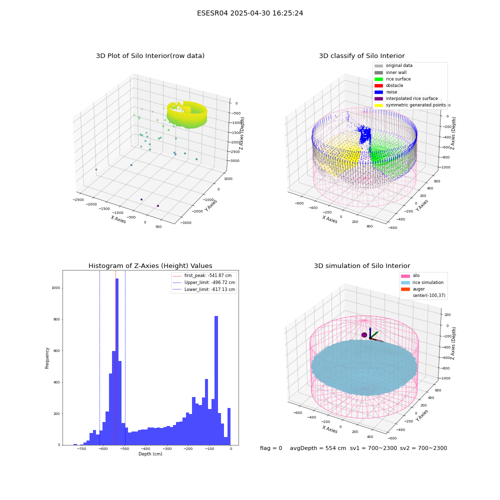 lidar visual vms_img