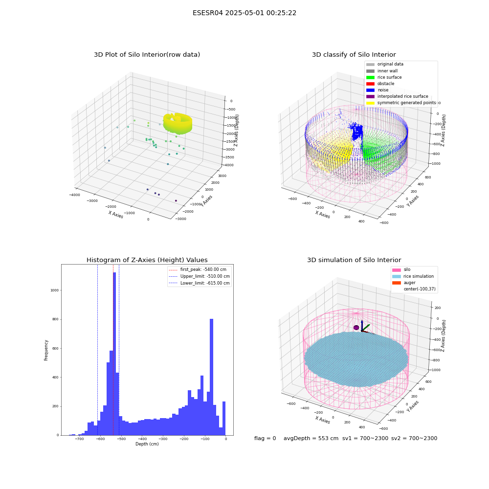 lidar visual vms_img