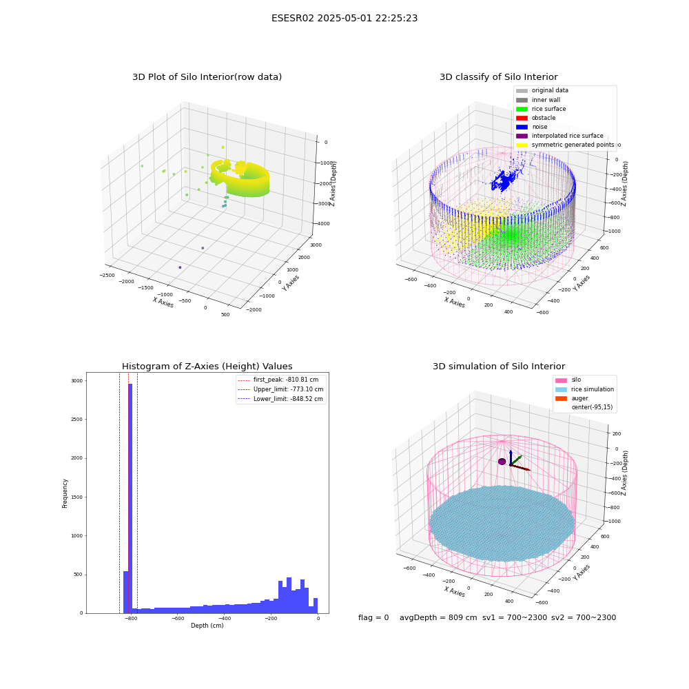 lidar visual vms_img