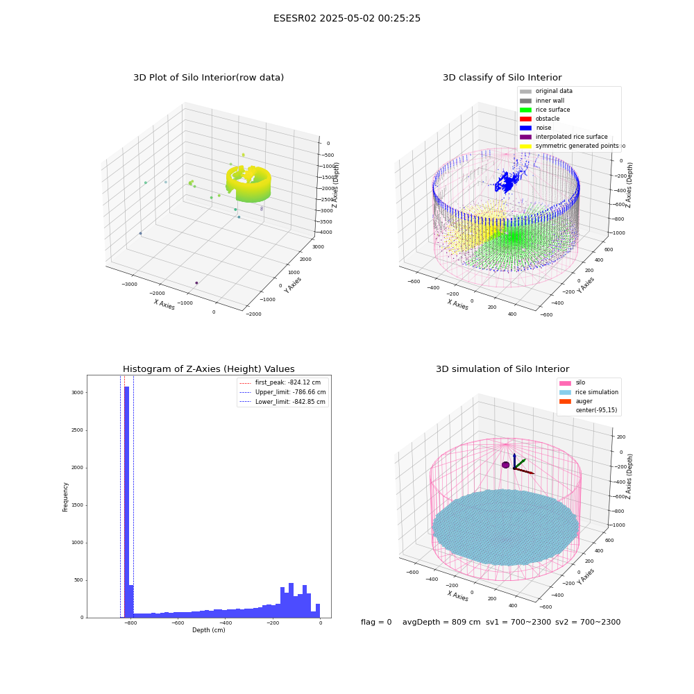lidar visual vms_img