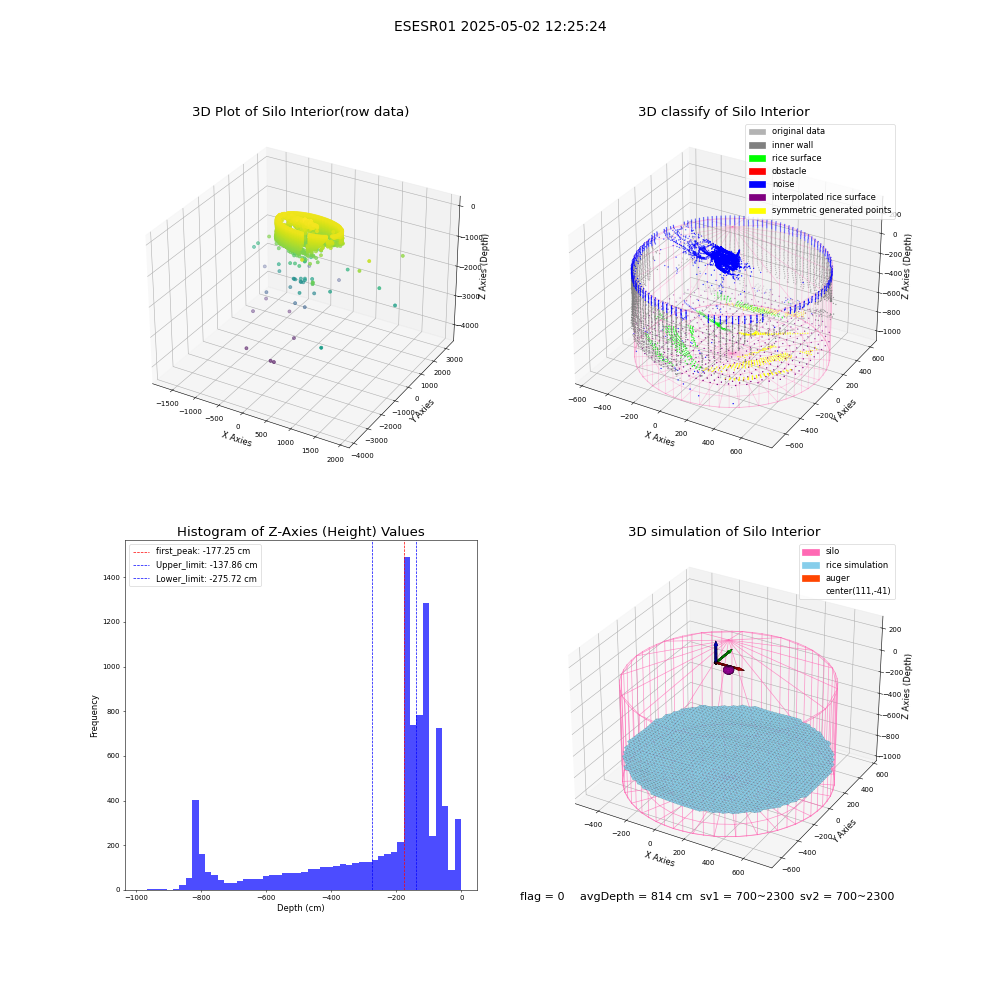 lidar visual vms_img