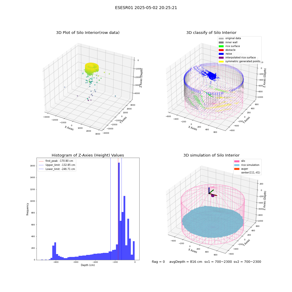 lidar visual vms_img