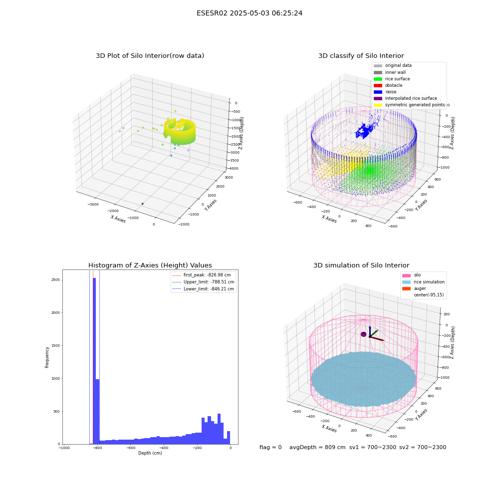 lidar visual vms_img