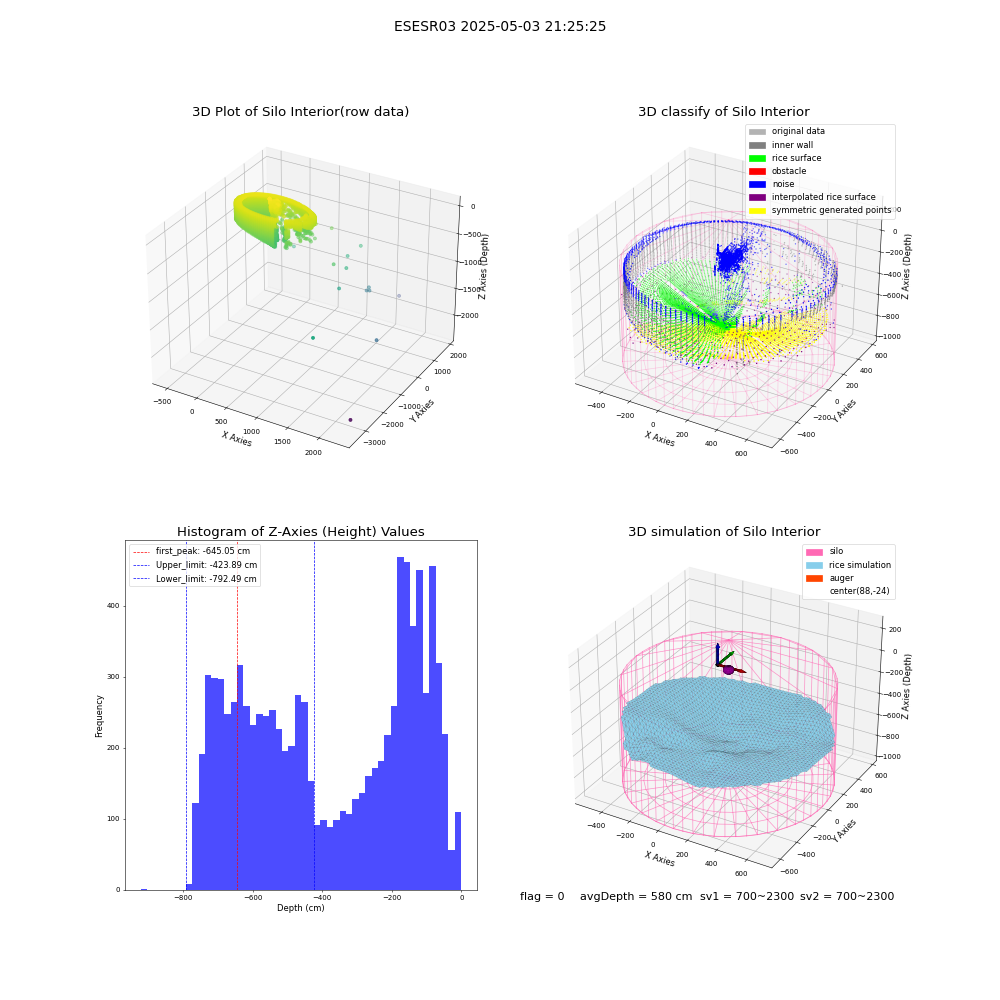 lidar visual vms_img