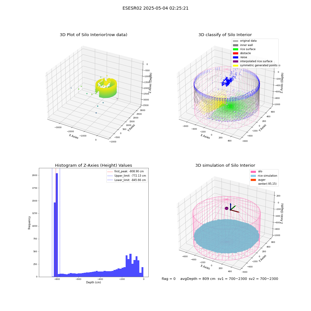 lidar visual vms_img