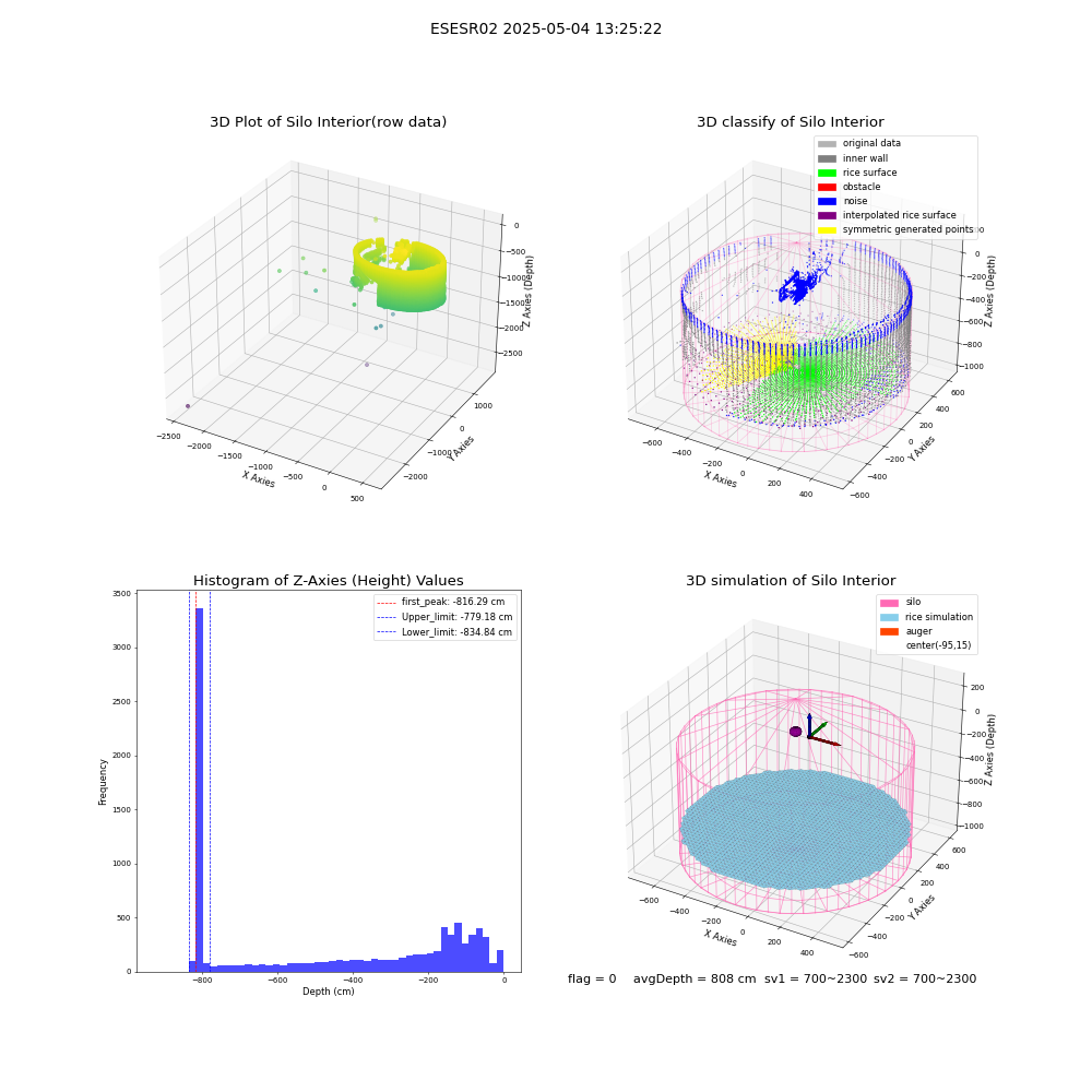 lidar visual vms_img