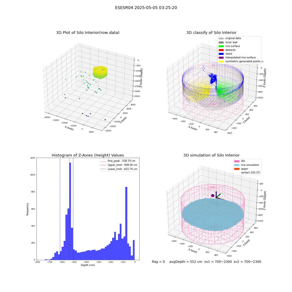 lidar visual vms_img