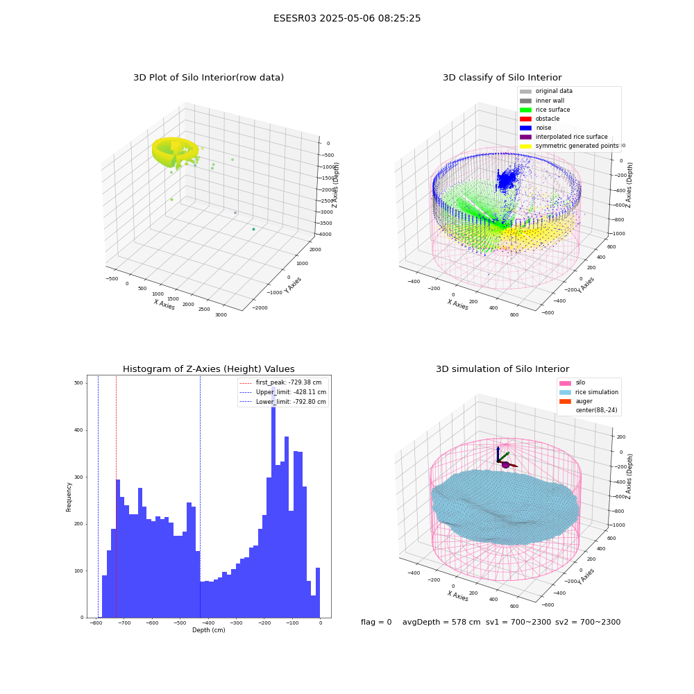 lidar visual vms_img