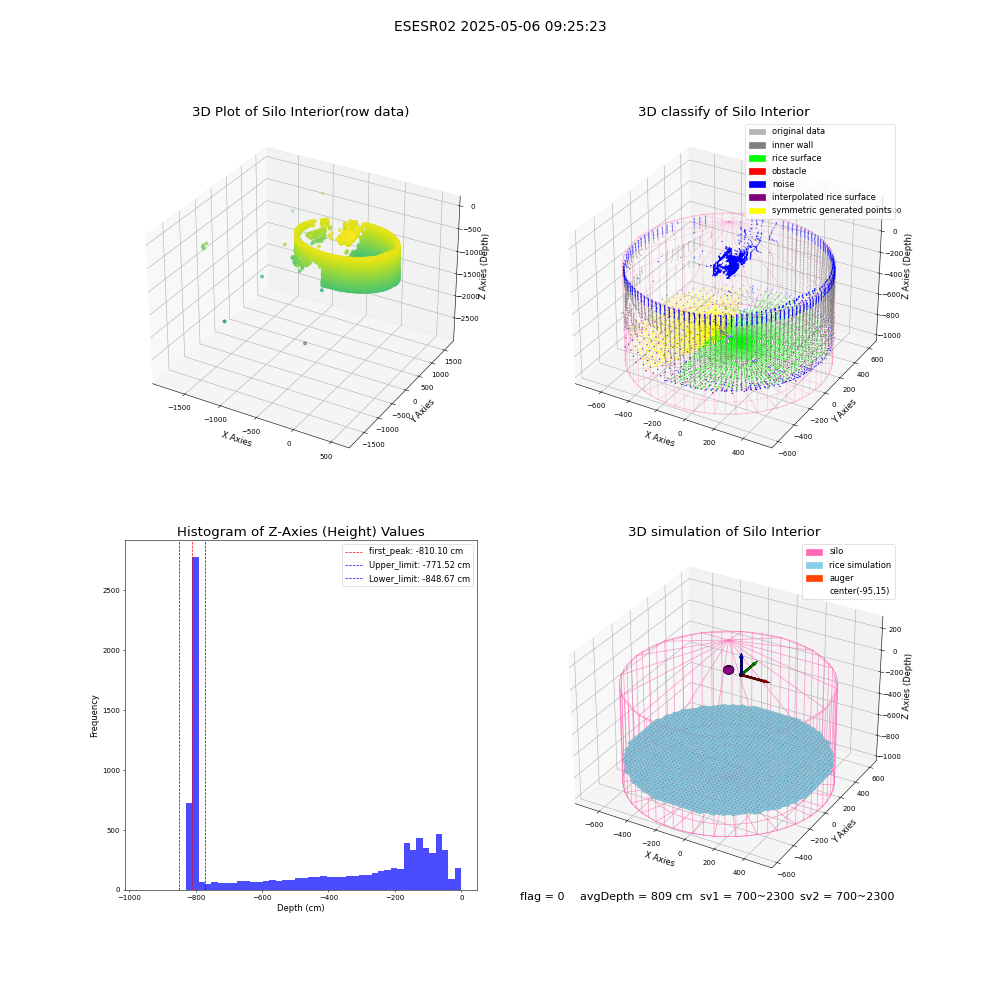 lidar visual vms_img