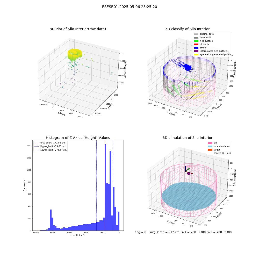lidar visual vms_img