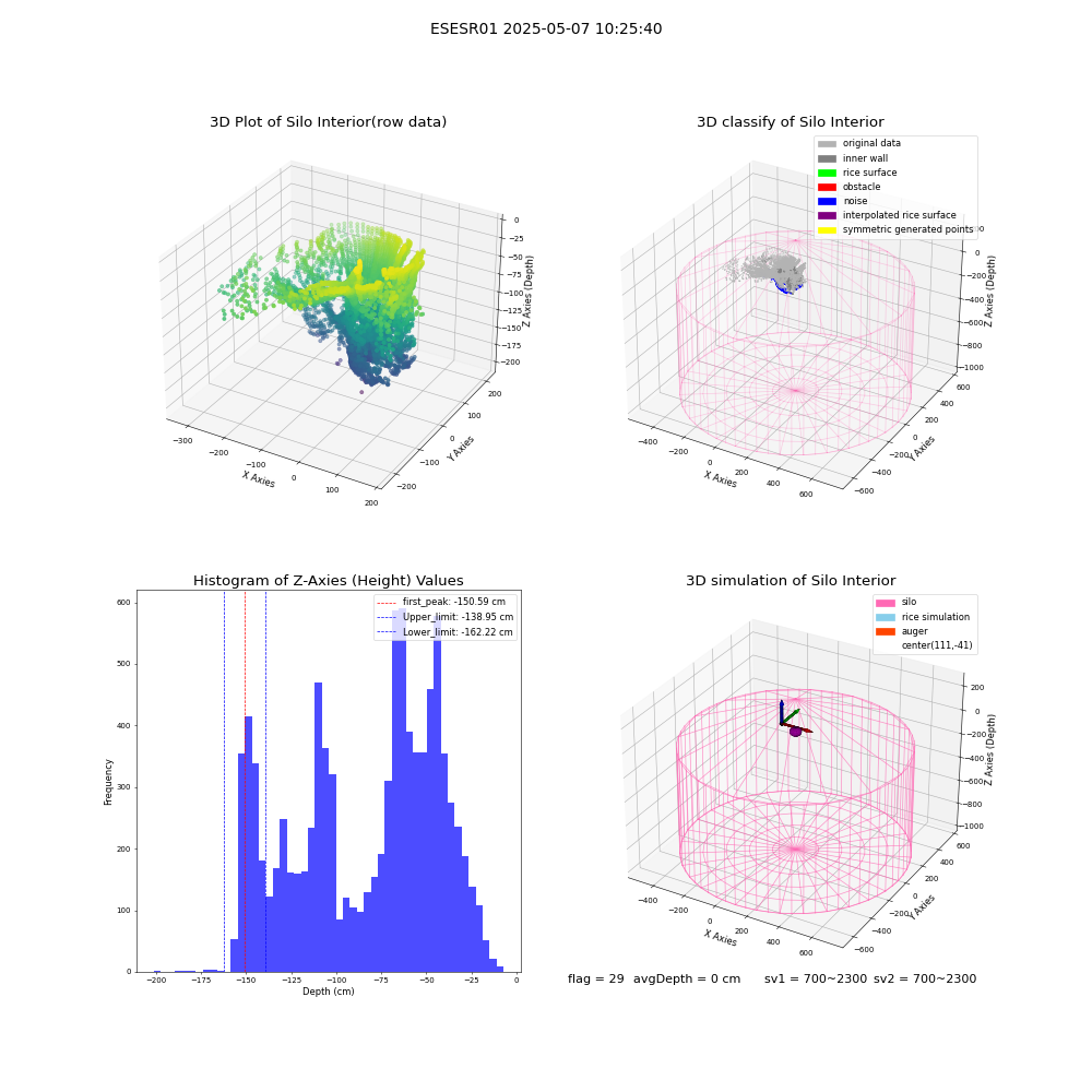 lidar visual vms_img