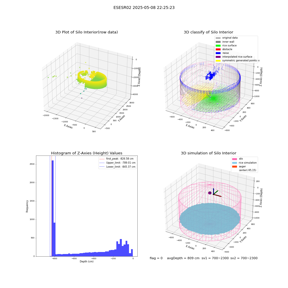 lidar visual vms_img