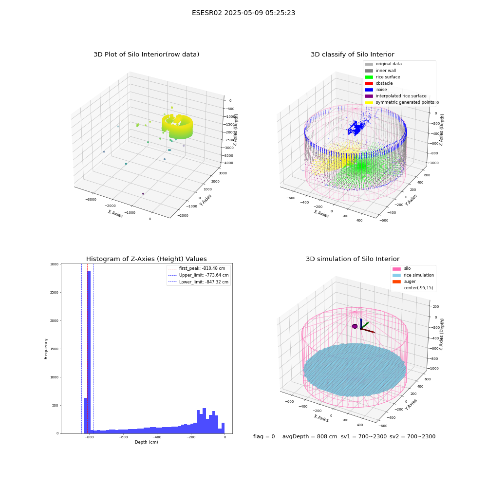 lidar visual vms_img