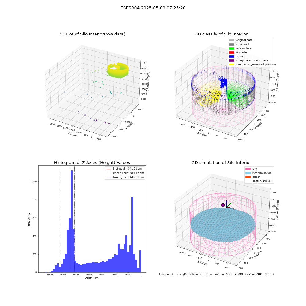 lidar visual vms_img