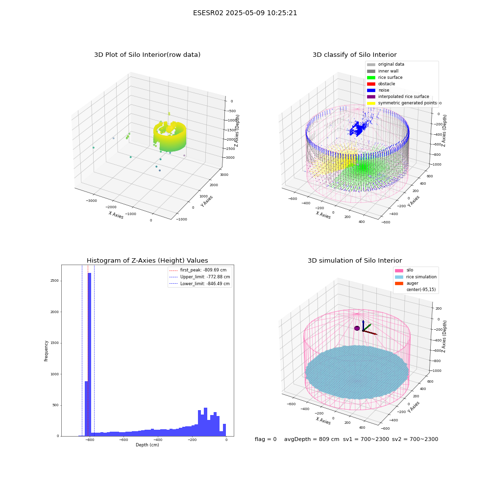 lidar visual vms_img
