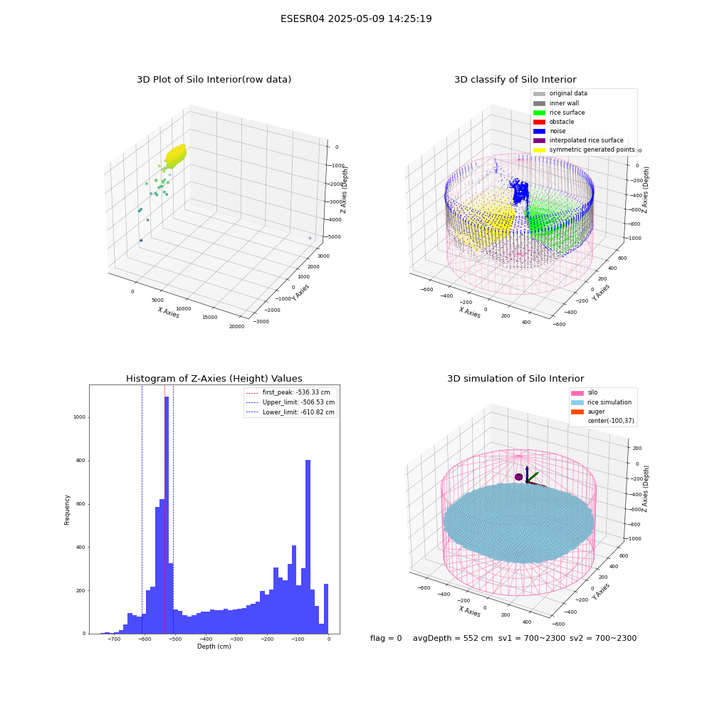 lidar visual vms_img