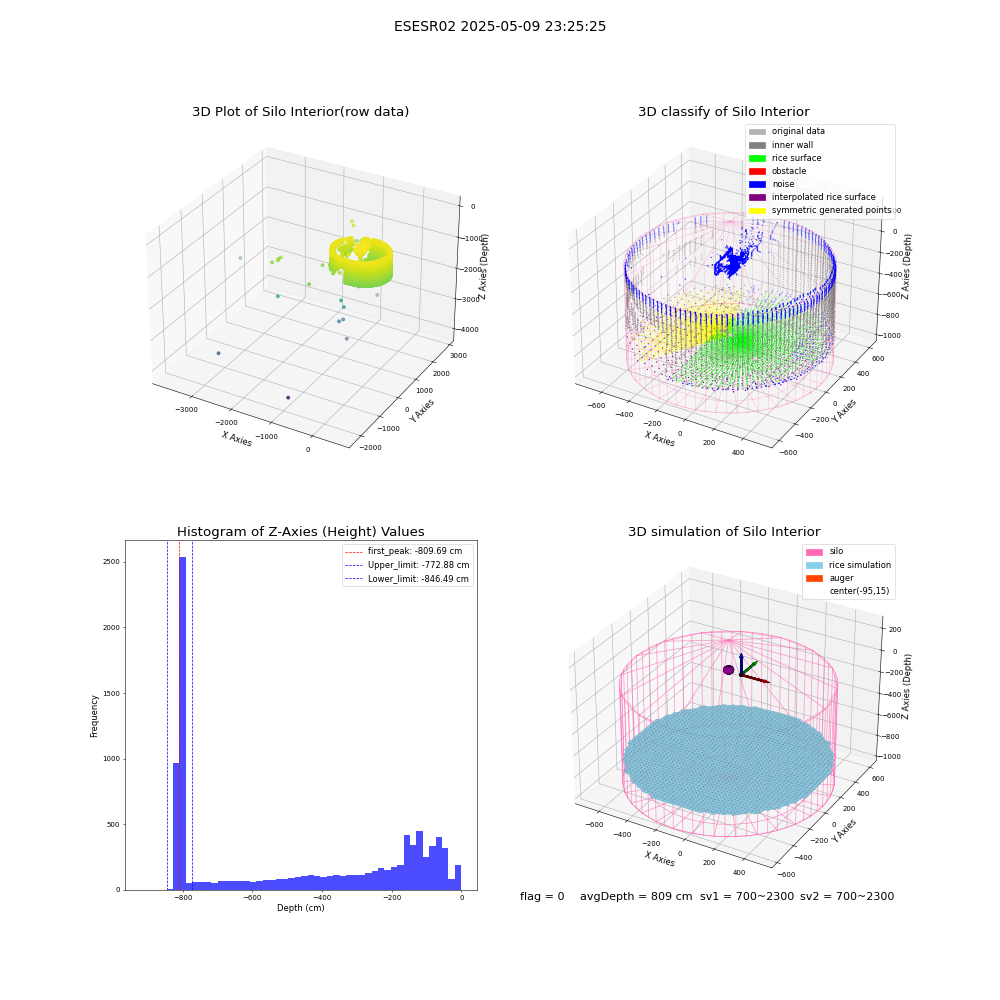 lidar visual vms_img