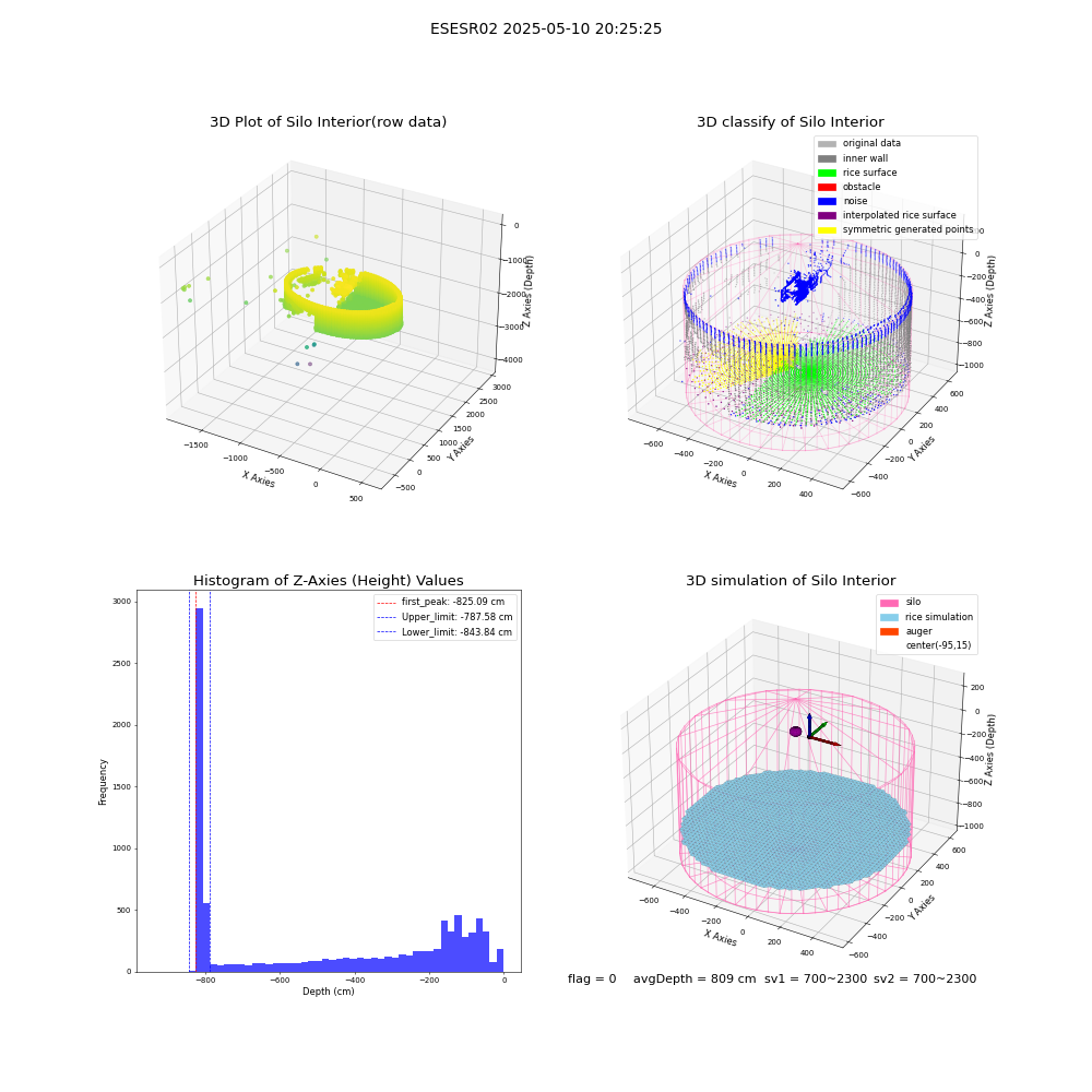 lidar visual vms_img