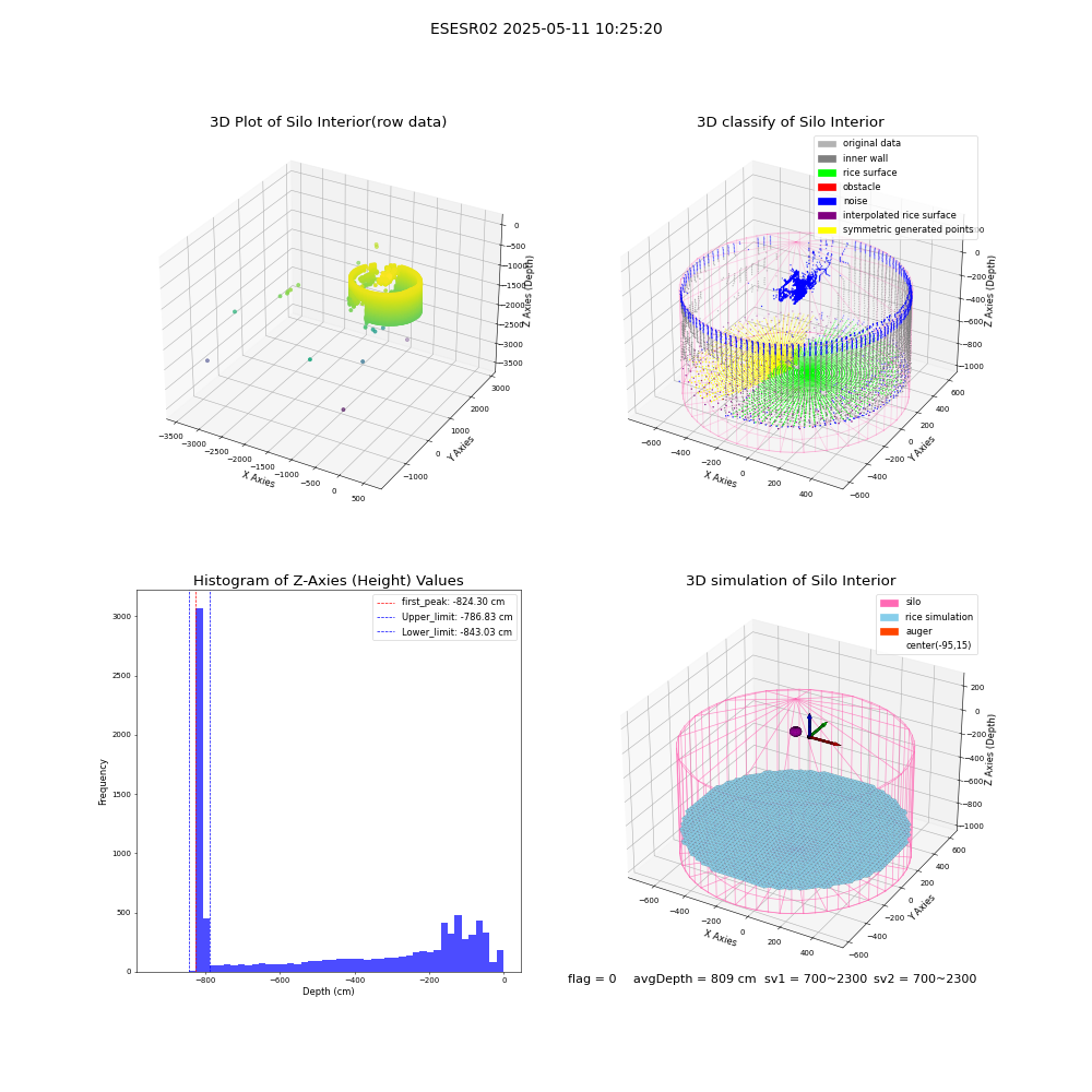 lidar visual vms_img