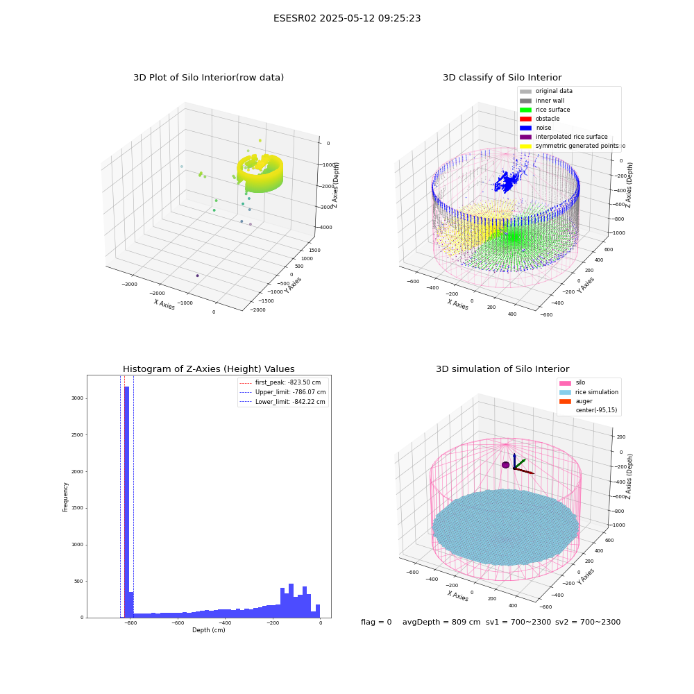 lidar visual vms_img