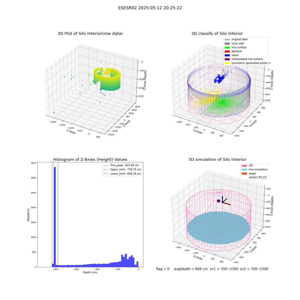 lidar visual vms_img