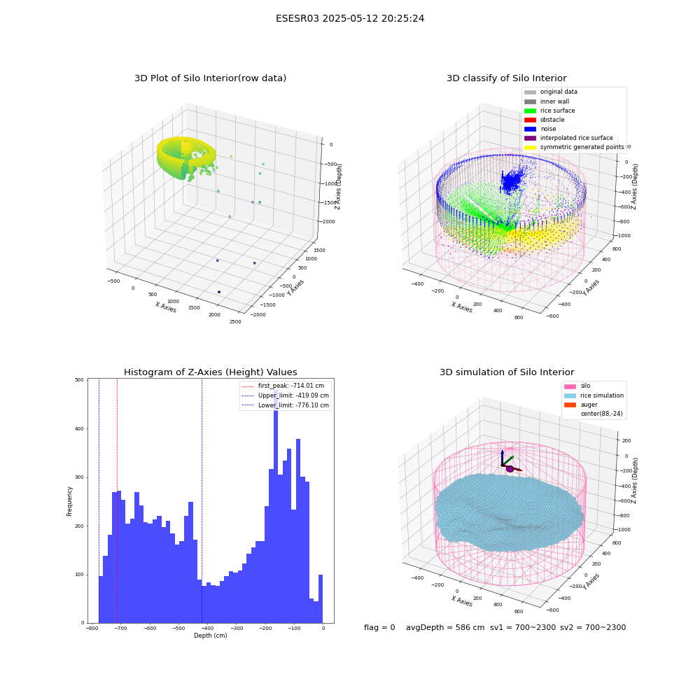 lidar visual vms_img
