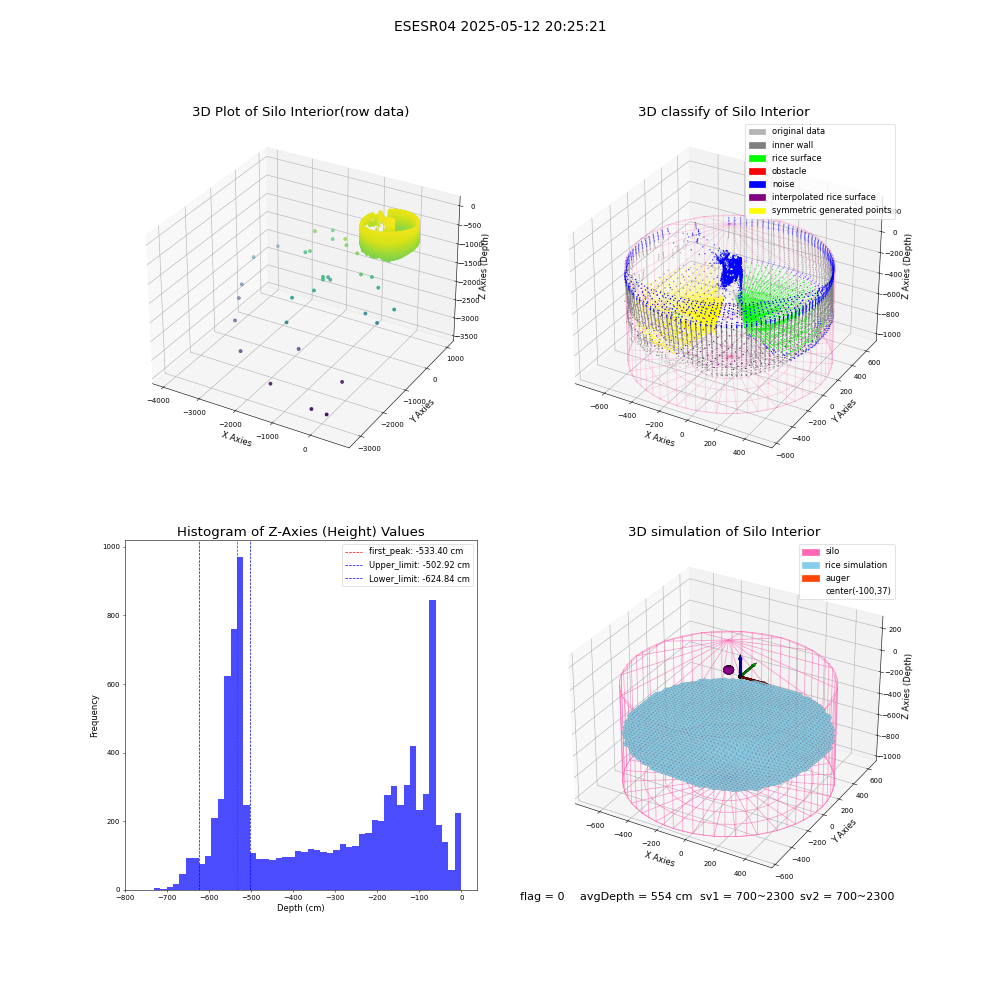 lidar visual vms_img