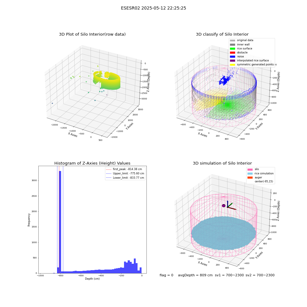 lidar visual vms_img