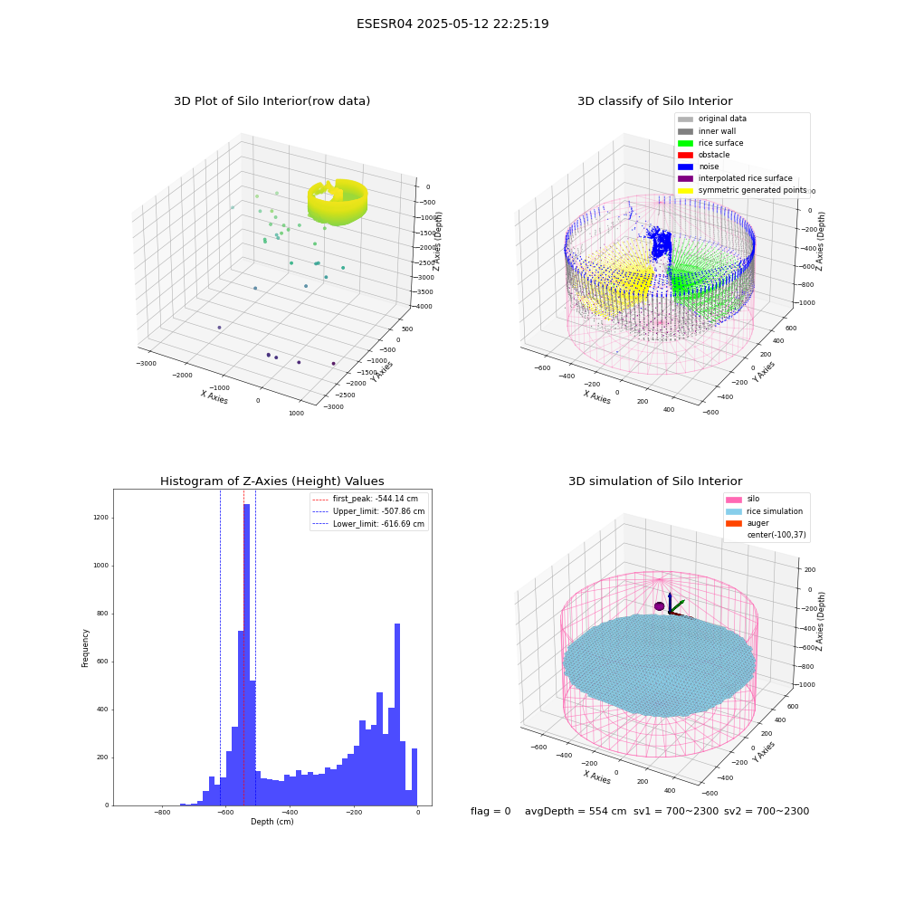 lidar visual vms_img