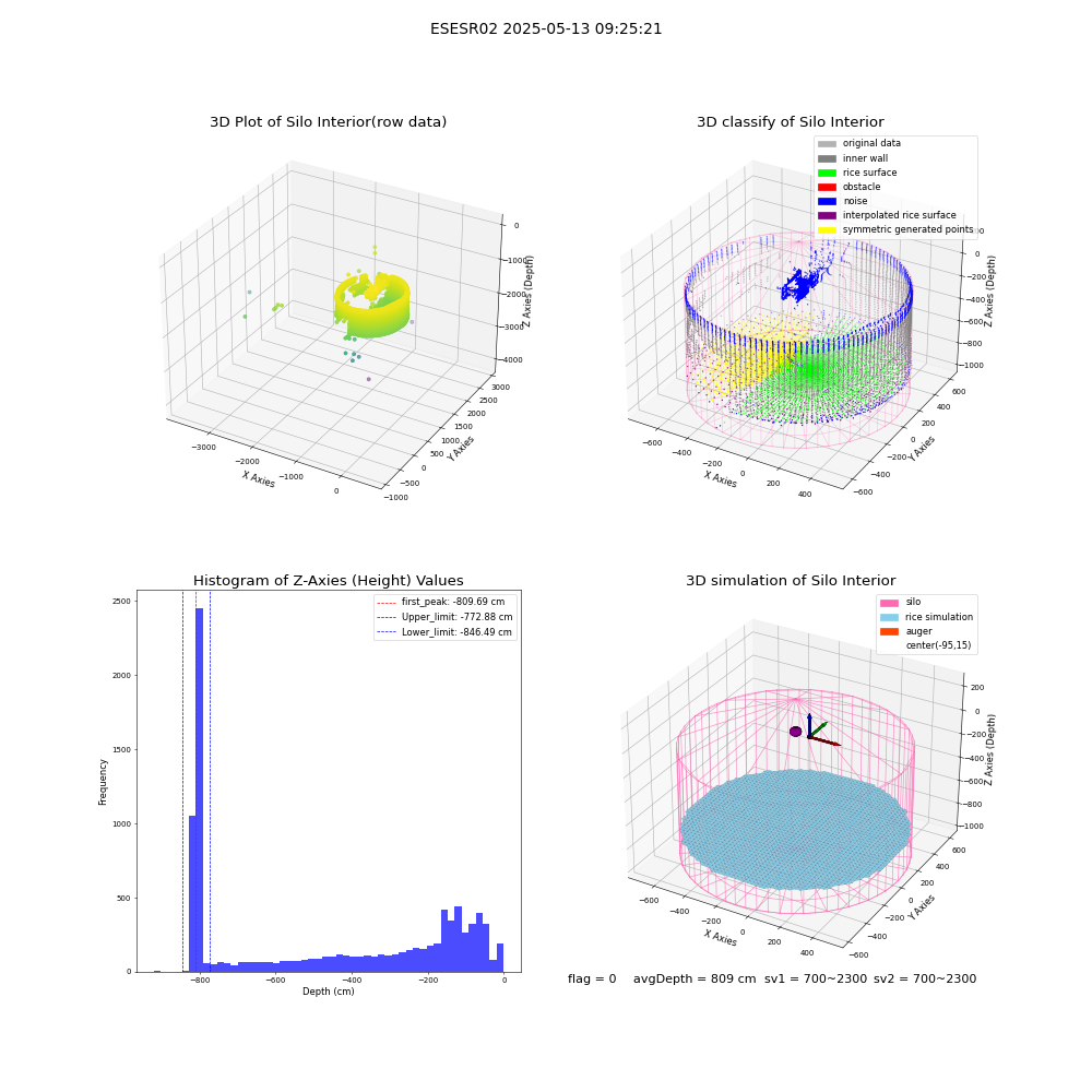 lidar visual vms_img