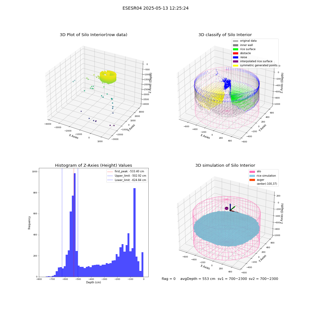 lidar visual vms_img