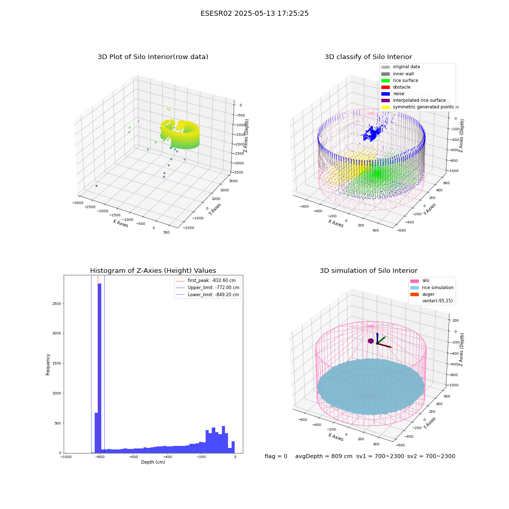 lidar visual vms_img