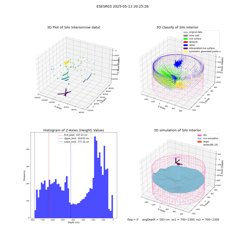 lidar visual vms_img