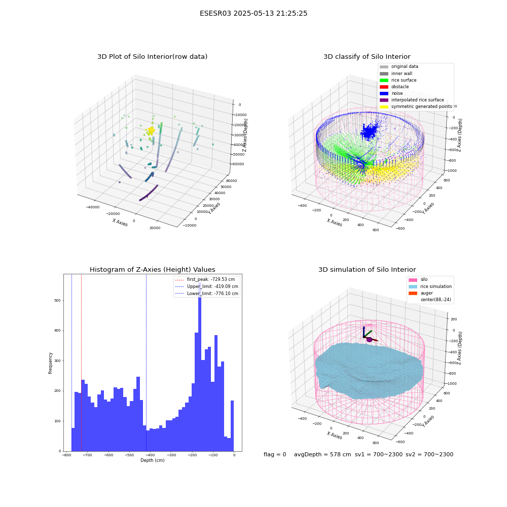 lidar visual vms_img
