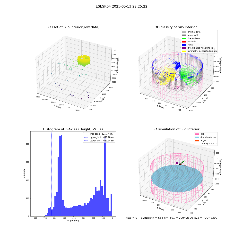 lidar visual vms_img