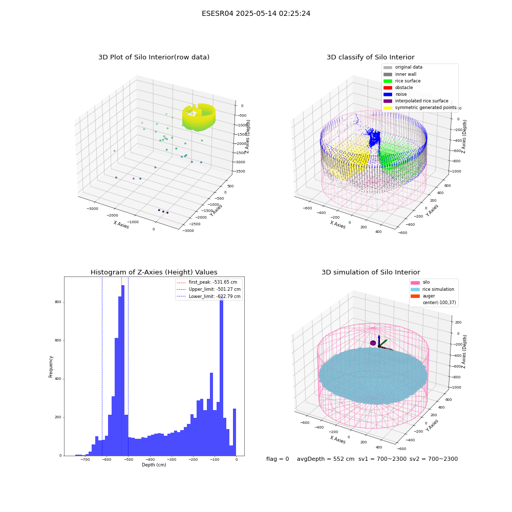 lidar visual vms_img