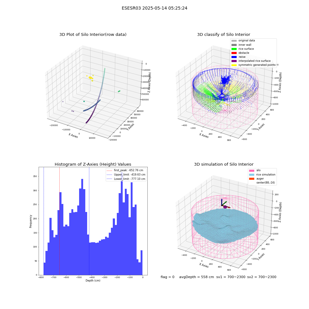 lidar visual vms_img