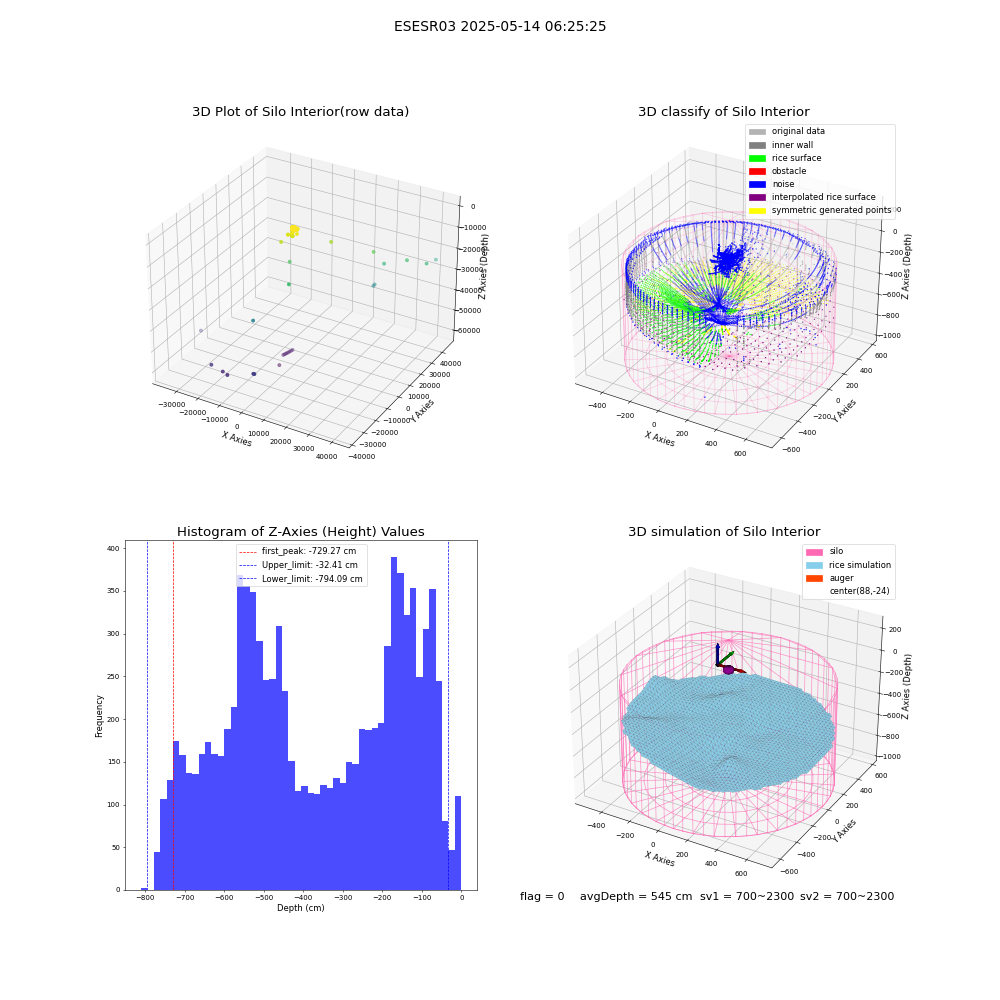 lidar visual vms_img