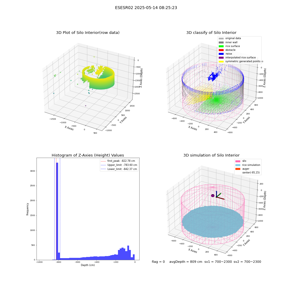 lidar visual vms_img