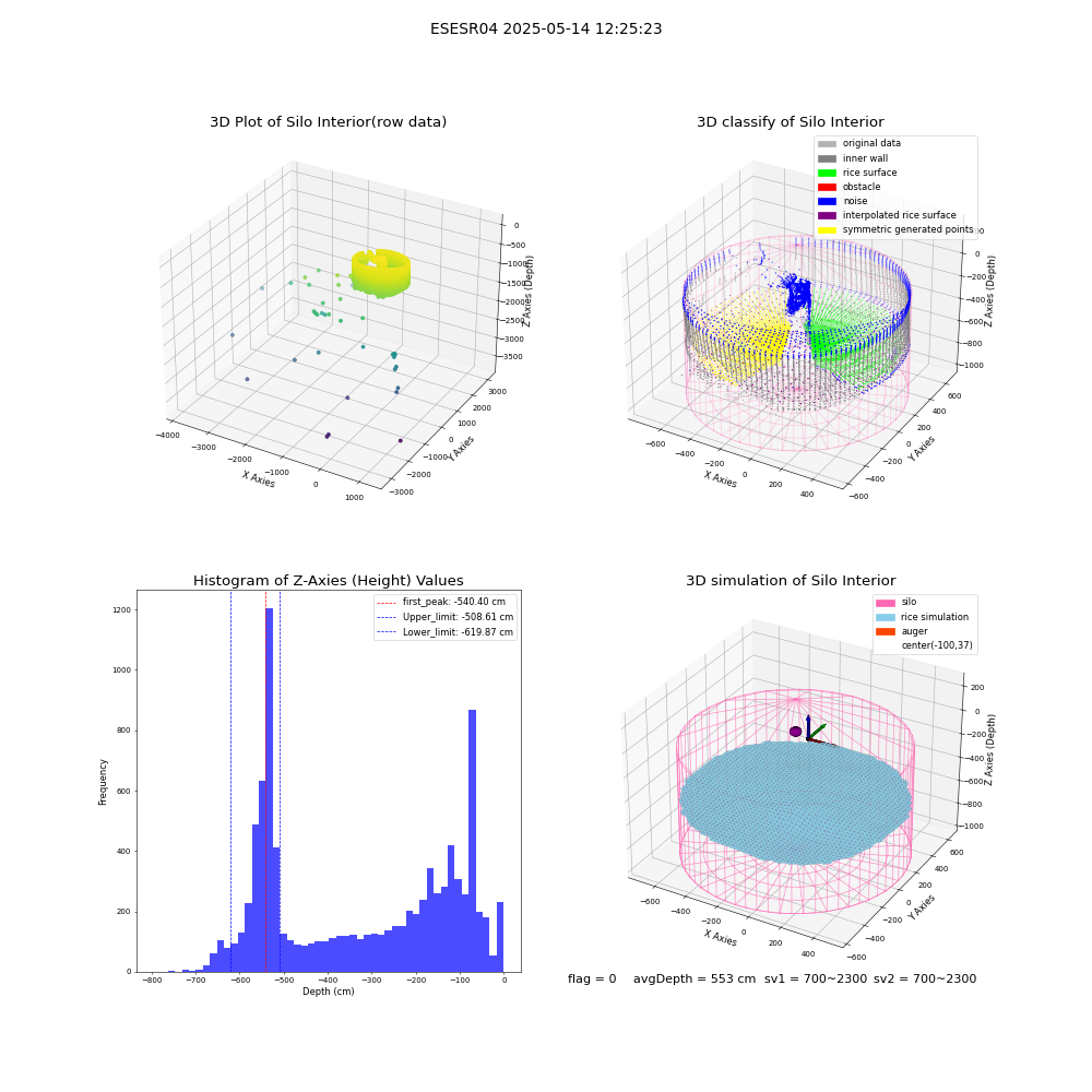 lidar visual vms_img
