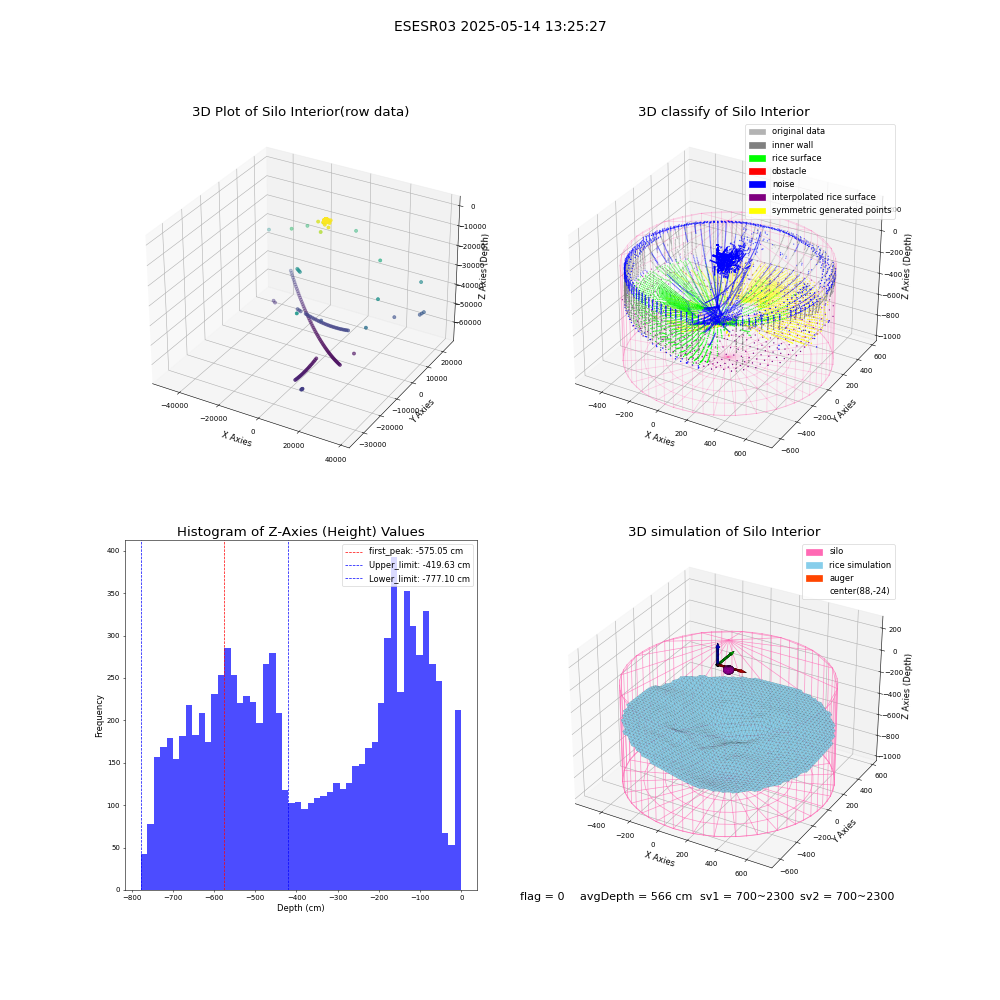 lidar visual vms_img
