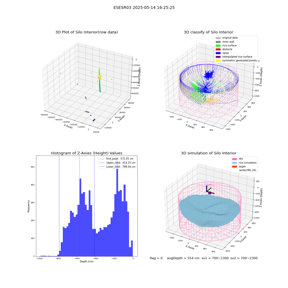 lidar visual vms_img