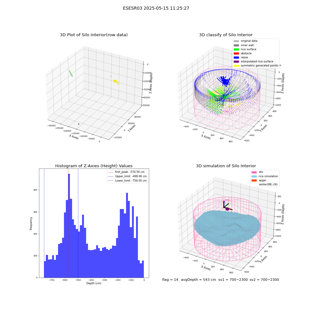 lidar visual vms_img