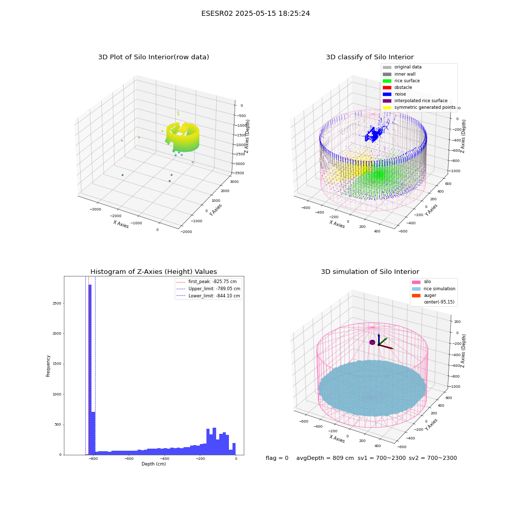 lidar visual vms_img