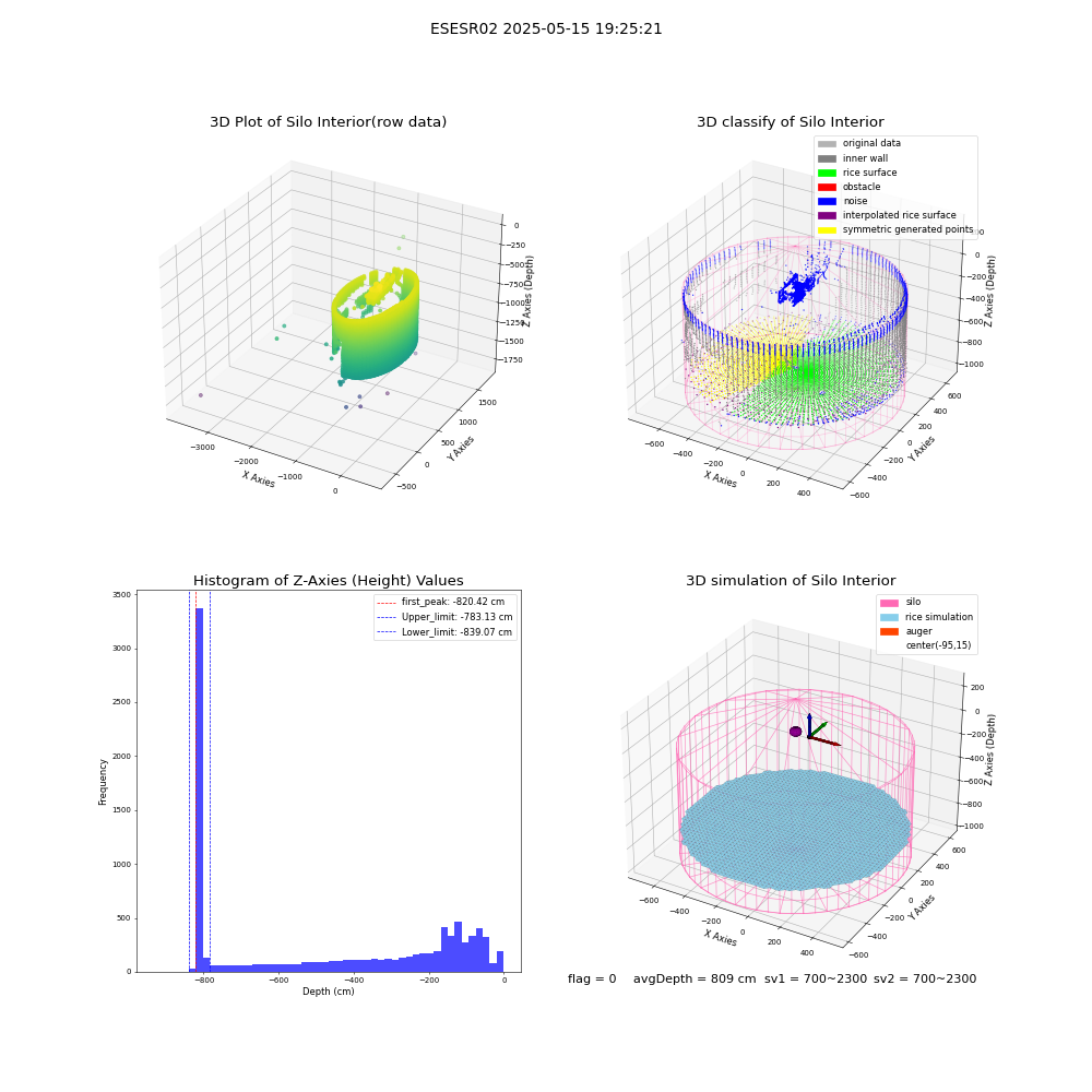 lidar visual vms_img