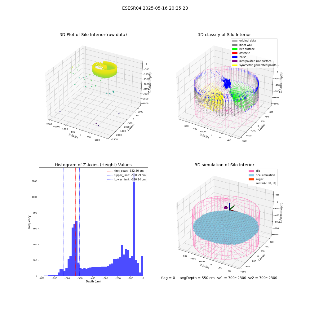 lidar visual vms_img